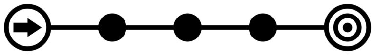 5 Wege wie du definitiv NICHT deine Ziele setzen solltest 5 Wege wie du definitiv NICHT deine Ziele setzen solltest